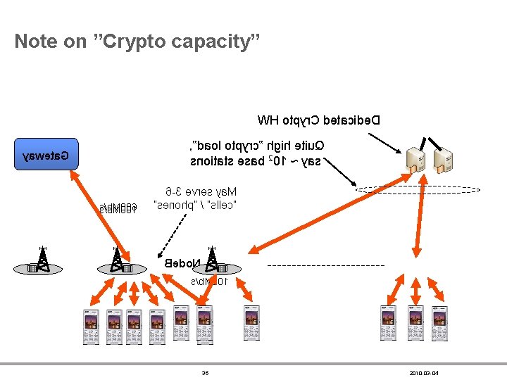 Note on ”Crypto capacity” WH otpyr. C detacide. D , ”daol otpyrc” hgih etiu.