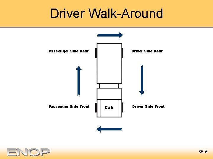 Driver Walk-Around Passenger Side Rear Passenger Side Front Driver Side Rear Cab Driver Side