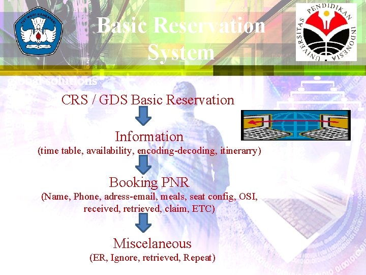 Basic Reservation System CRS / GDS Basic Reservation Information (time table, availability, encoding-decoding, itinerarry)