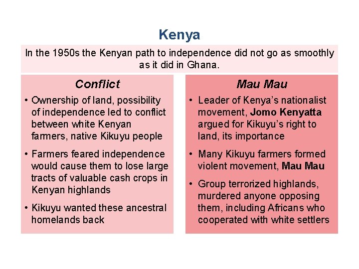 Kenya In the 1950 s the Kenyan path to independence did not go as