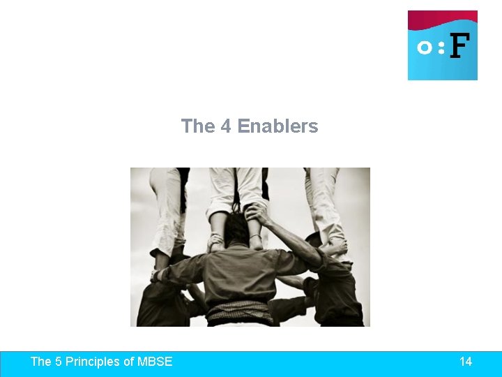The 4 Enablers The 5 Principles of MBSE 14 
