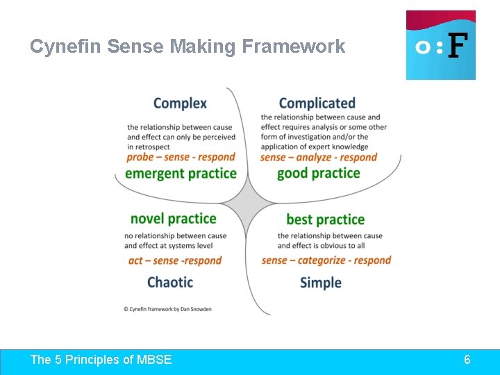 Cynefin Sense Making Framework The 5 Principles of MBSE 6 