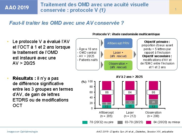 Traitement des OMD avec une acuité visuelle conservée : protocole V (1) 1 Faut-il