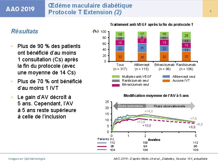 Œdème maculaire diabétique Protocole T Extension (2) 4 Traitement anti-VEGF après la fin du