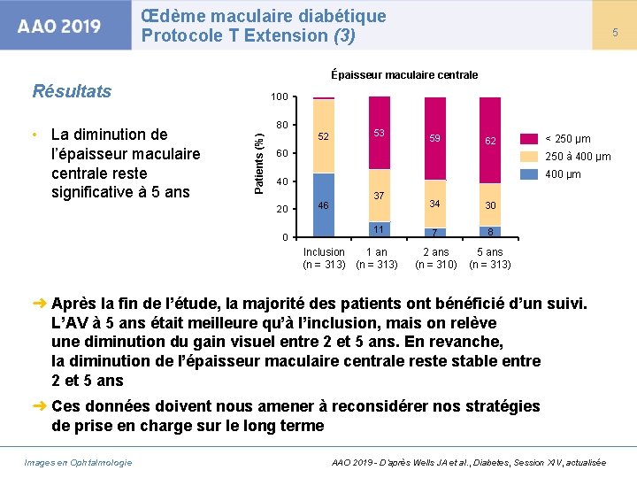 Œdème maculaire diabétique Protocole T Extension (3) 5 Épaisseur maculaire centrale Résultats 80 Patients