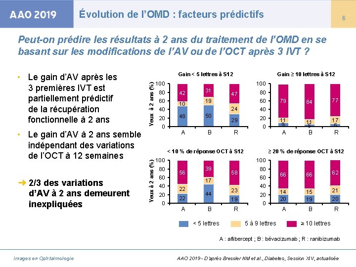 Évolution de l’OMD : facteurs prédictifs 6 Peut-on prédire les résultats à 2 ans