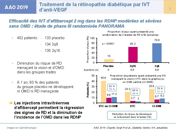 Traitement de la rétinopathie diabétique par IVT d’anti-VEGF 7 Efficacité des IVT d’aflibercept 2