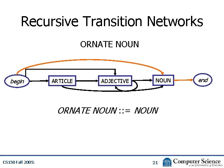 Recursive Transition Networks ORNATE NOUN begin ARTICLE ADJECTIVE NOUN ORNATE NOUN : : =