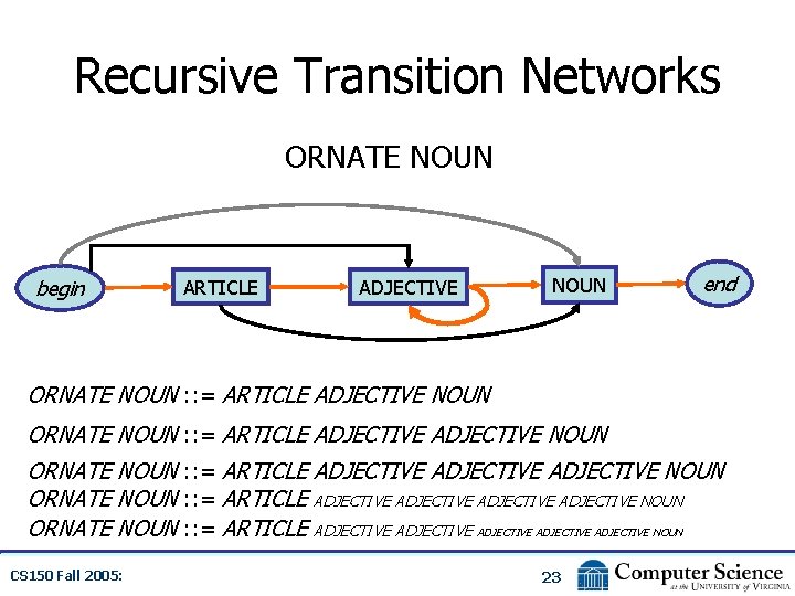 Recursive Transition Networks ORNATE NOUN begin ARTICLE ADJECTIVE NOUN end ORNATE NOUN : :