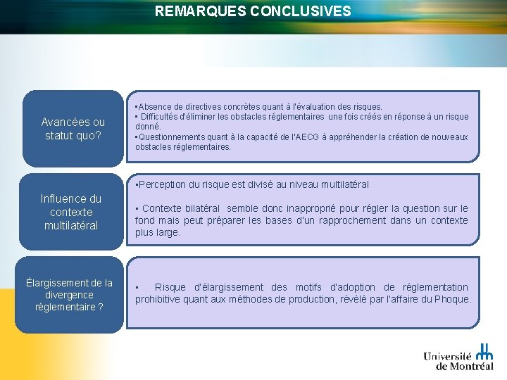 REMARQUES CONCLUSIVES Avancées ou statut quo? • Absence de directives concrètes quant à l’évaluation