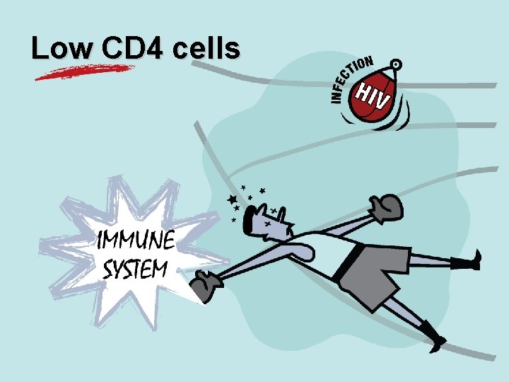 Low CD 4 cells 