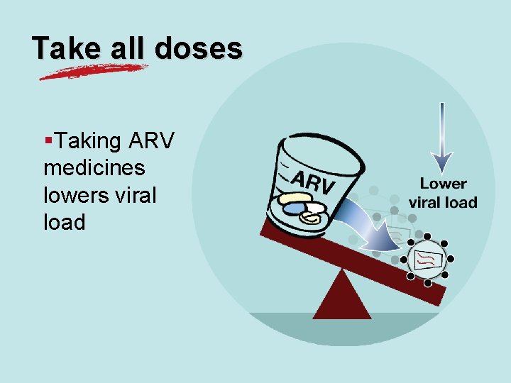 Take all doses §Taking ARV medicines lowers viral load 