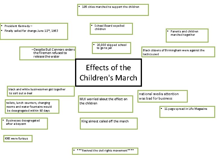  • 186 cities marched to support the children • School Board expelled children