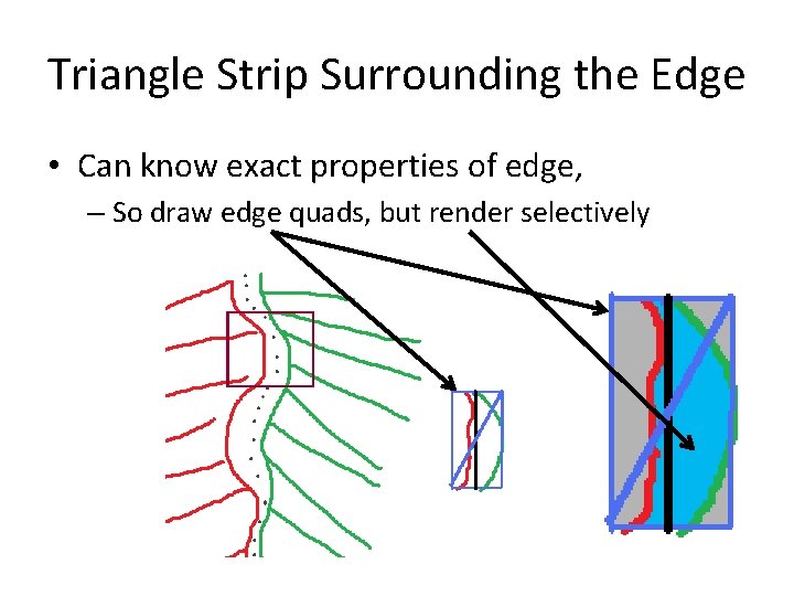 Triangle Strip Surrounding the Edge • Can know exact properties of edge, – So