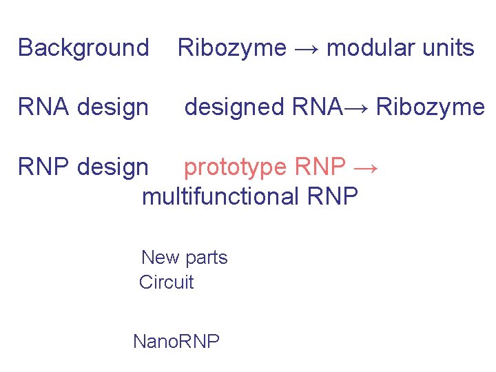 Background Ribozyme → modular units RNA designed RNA→ Ribozyme RNP design prototype RNP →