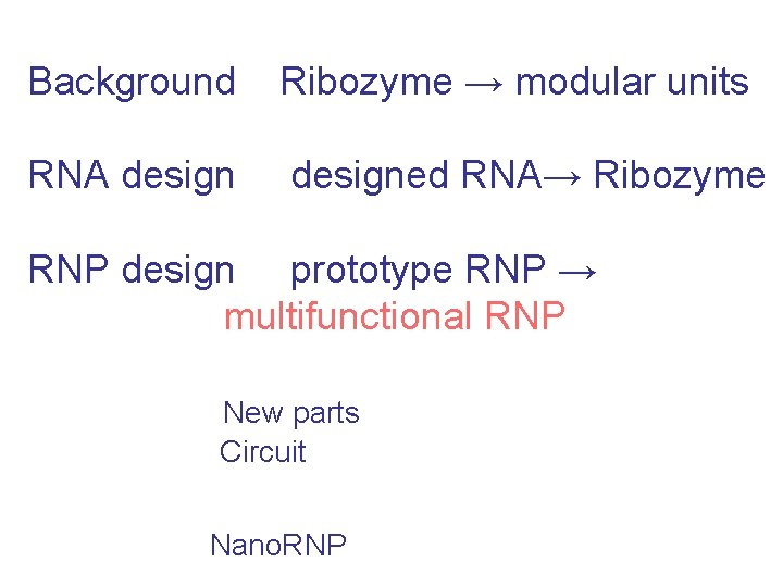 Background Ribozyme → modular units RNA designed RNA→ Ribozyme RNP design prototype RNP →