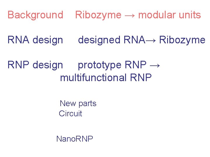 Background Ribozyme → modular units RNA designed RNA→ Ribozyme RNP design prototype RNP →