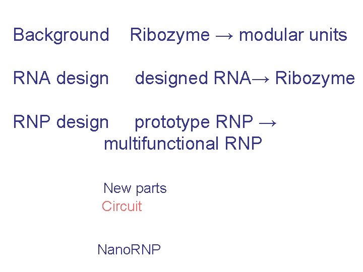 Background Ribozyme → modular units RNA designed RNA→ Ribozyme RNP design prototype RNP →