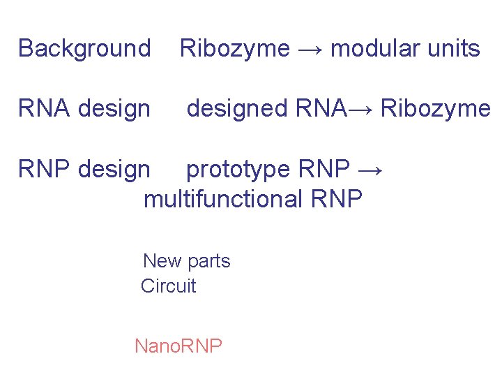 Background Ribozyme → modular units RNA designed RNA→ Ribozyme RNP design prototype RNP →