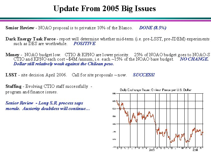Update From 2005 Big Issues Senior Review - NOAO proposal is to privatize 10%