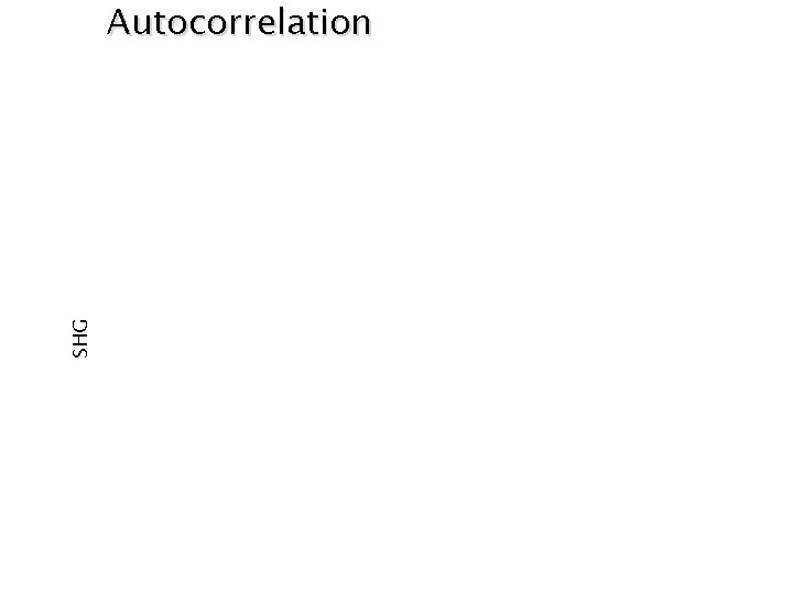 SHG Autocorrelation 
