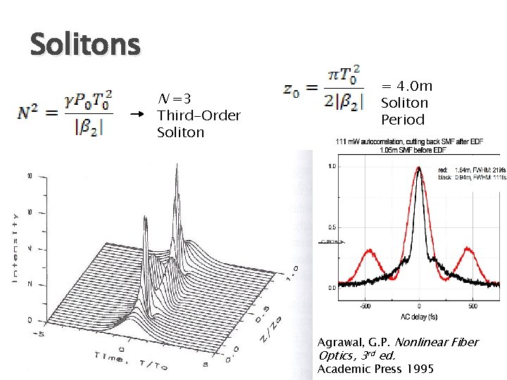 Solitons N =3 Third-Order Soliton = 4. 0 m Soliton Period Agrawal, G. P.
