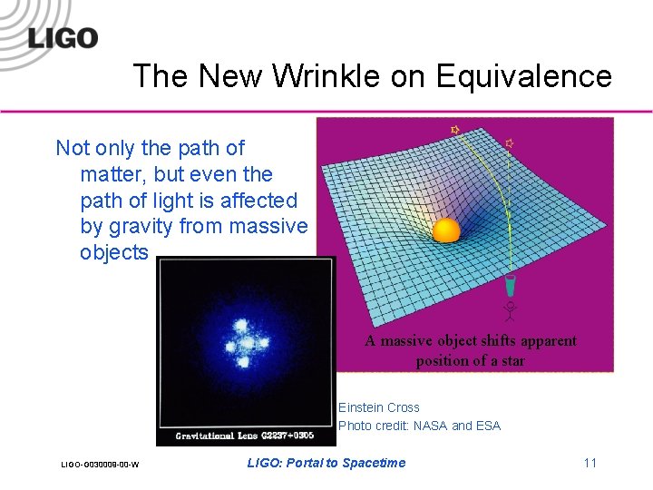 The New Wrinkle on Equivalence Not only the path of matter, but even the