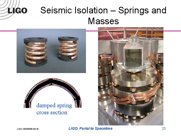 Seismic Isolation – Springs and Masses damped spring cross section LIGO-G 030009 -00 -W