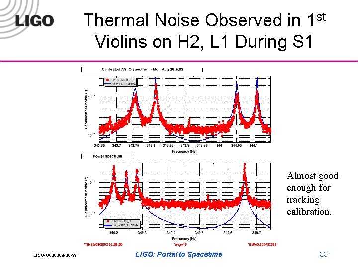 Thermal Noise Observed in 1 st Violins on H 2, L 1 During S