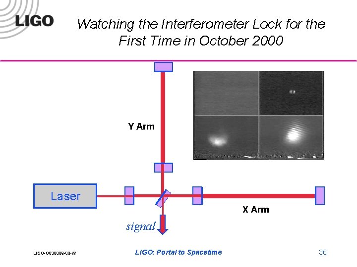 Watching the Interferometer Lock for the First Time in October 2000 Y Arm Laser