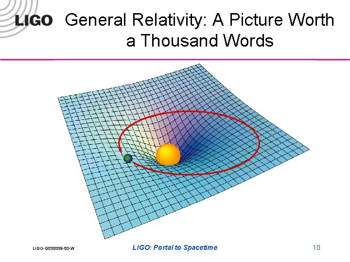 General Relativity: A Picture Worth a Thousand Words LIGO-G 030009 -00 -W LIGO: Portal