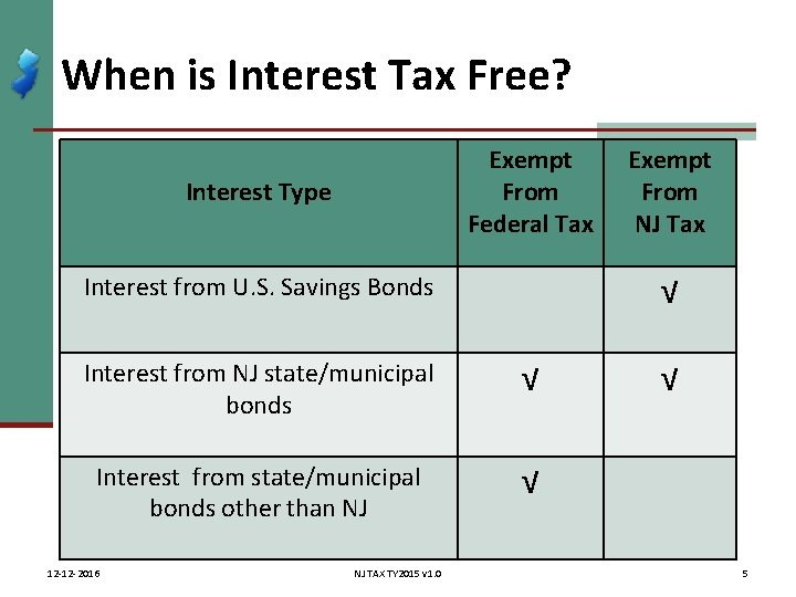 When is Interest Tax Free? Exempt From Federal Tax Interest Type √ Interest from