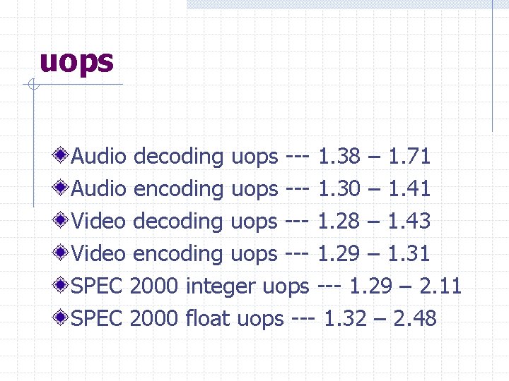 uops Audio decoding uops --- 1. 38 – 1. 71 Audio encoding uops ---