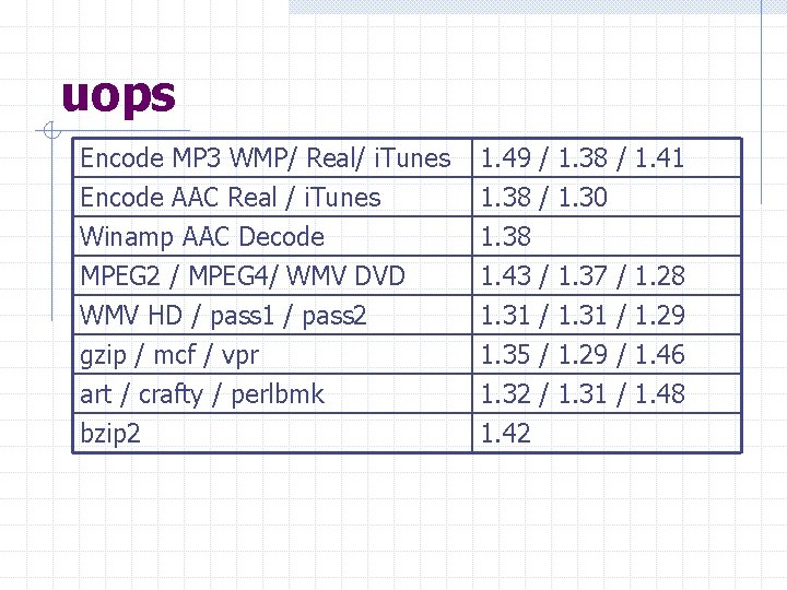 uops Encode MP 3 WMP/ Real/ i. Tunes Encode AAC Real / i. Tunes