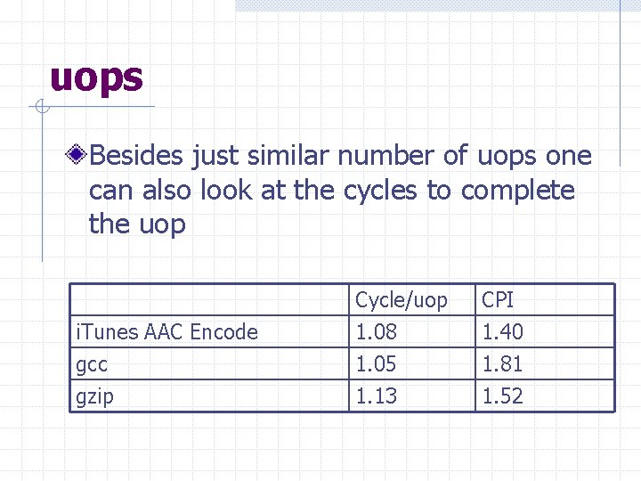 uops Besides just similar number of uops one can also look at the cycles