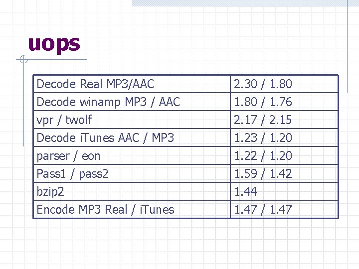 uops Decode Real MP 3/AAC Decode winamp MP 3 / AAC vpr / twolf