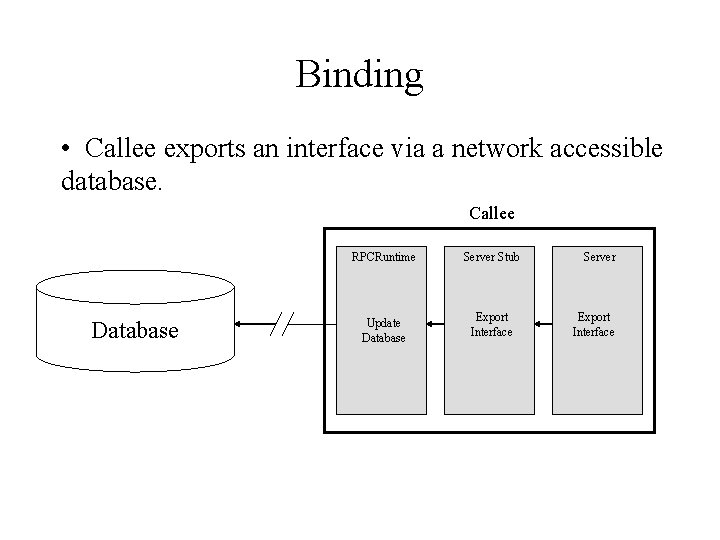 Binding • Callee exports an interface via a network accessible database. Callee Database RPCRuntime