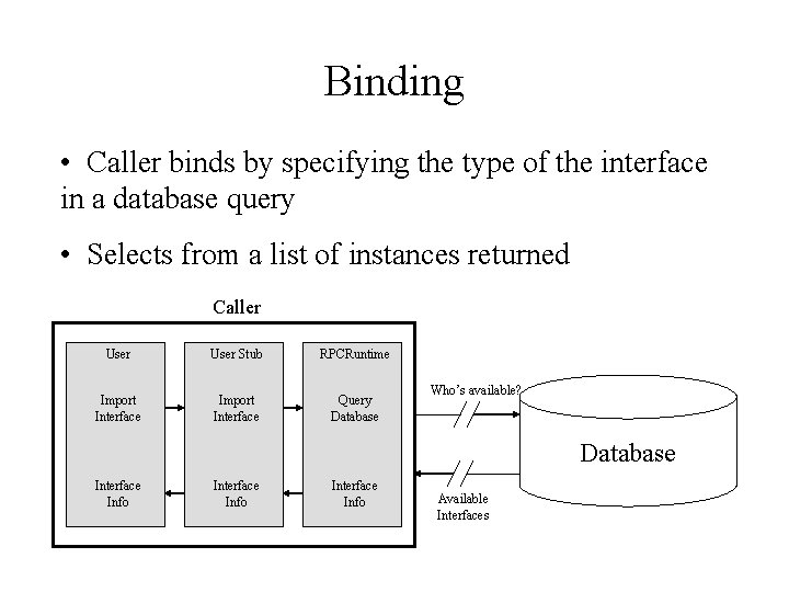 Binding • Caller binds by specifying the type of the interface in a database