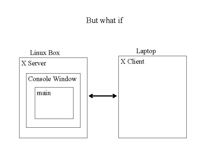 But what if Linux Box X Server Console Window main Laptop X Client 