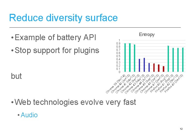  • Example of battery API • Stop support for plugins but C hr