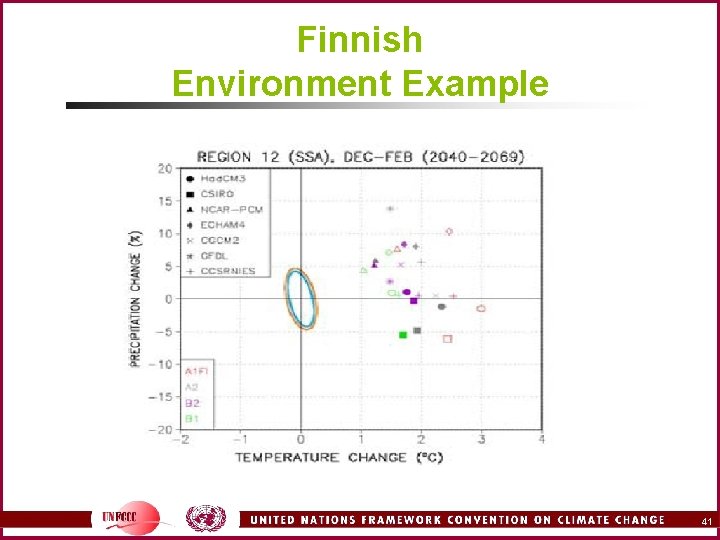 Finnish Environment Example 41 