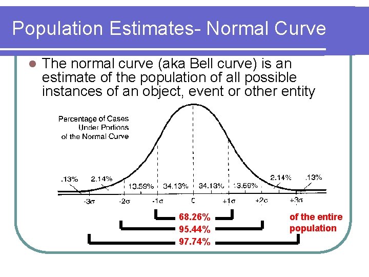 Population Estimates- Normal Curve l The normal curve (aka Bell curve) is an estimate