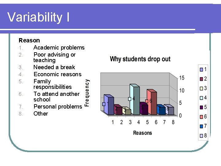 Variability I Reason 1. Academic problems 2. Poor advising or teaching 3. Needed a