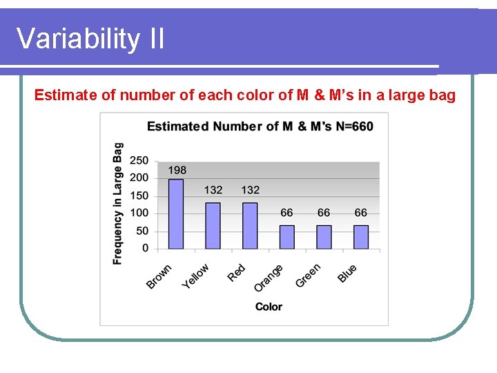 Variability II Estimate of number of each color of M & M’s in a