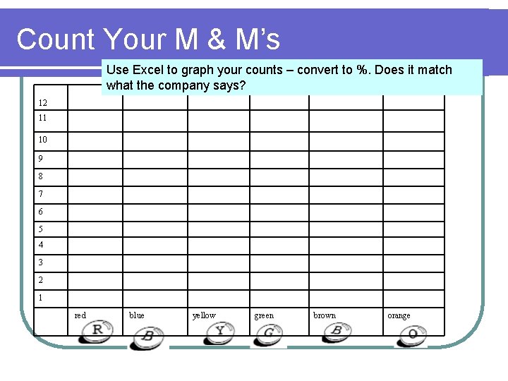 Count Your M & M’s Use Excel to graph your counts – convert to