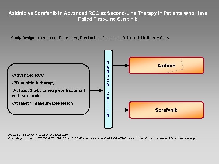 Axitinib vs Sorafenib in Advanced RCC as Second-Line Therapy in Patients Who Have Failed