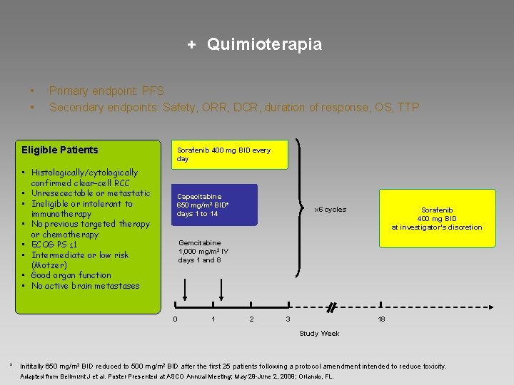 + Quimioterapia • • Primary endpoint: PFS Secondary endpoints: Safety, ORR, DCR, duration of