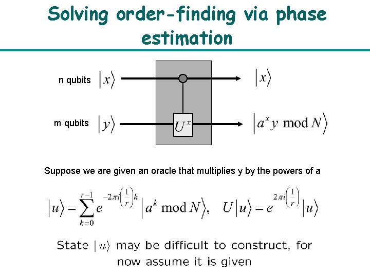 Solving order-finding via phase estimation n qubits m qubits Suppose we are given an