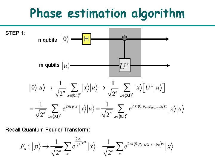 Phase estimation algorithm STEP 1: n qubits H m qubits Recall Quantum Fourier Transform: