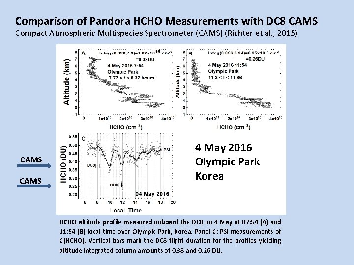 Comparison of Pandora HCHO Measurements with DC 8 CAMS Compact Atmospheric Multispecies Spectrometer (CAMS)